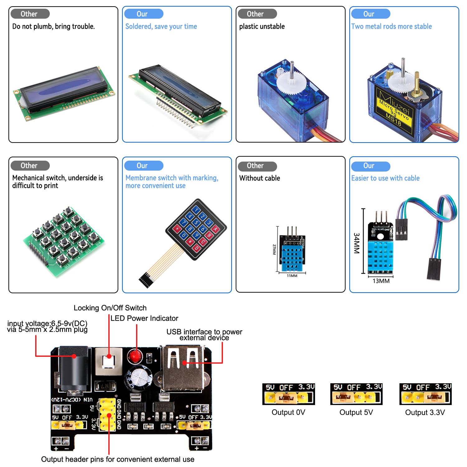Amazon.com: Miuzei Starter Kit Compatible with Arduino Projects